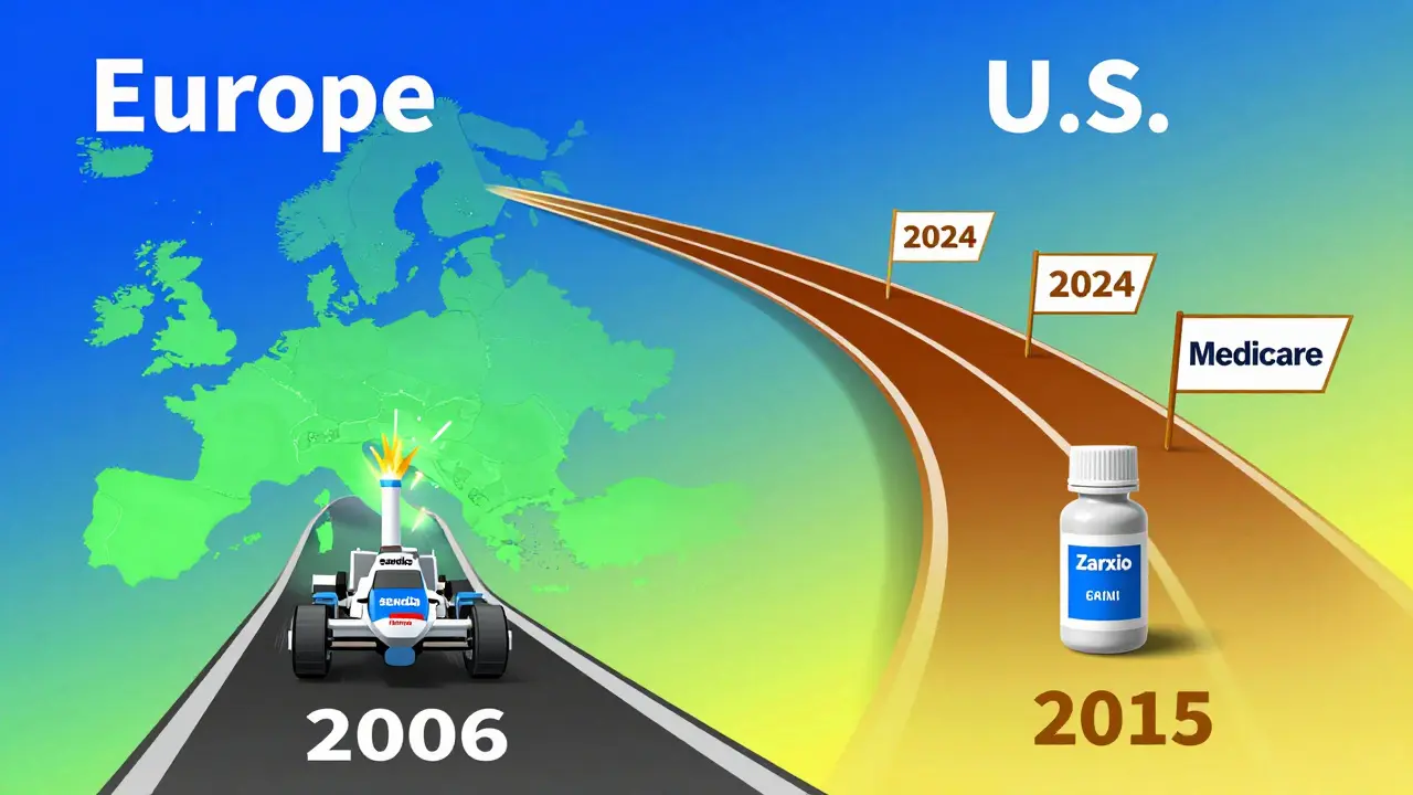 A race track graphic comparing Europe's early lead and U.S.'s accelerated growth in biosimilar approvals from 2006 to 2024.